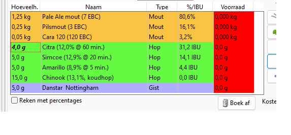 ingredienten | Brouwpunt