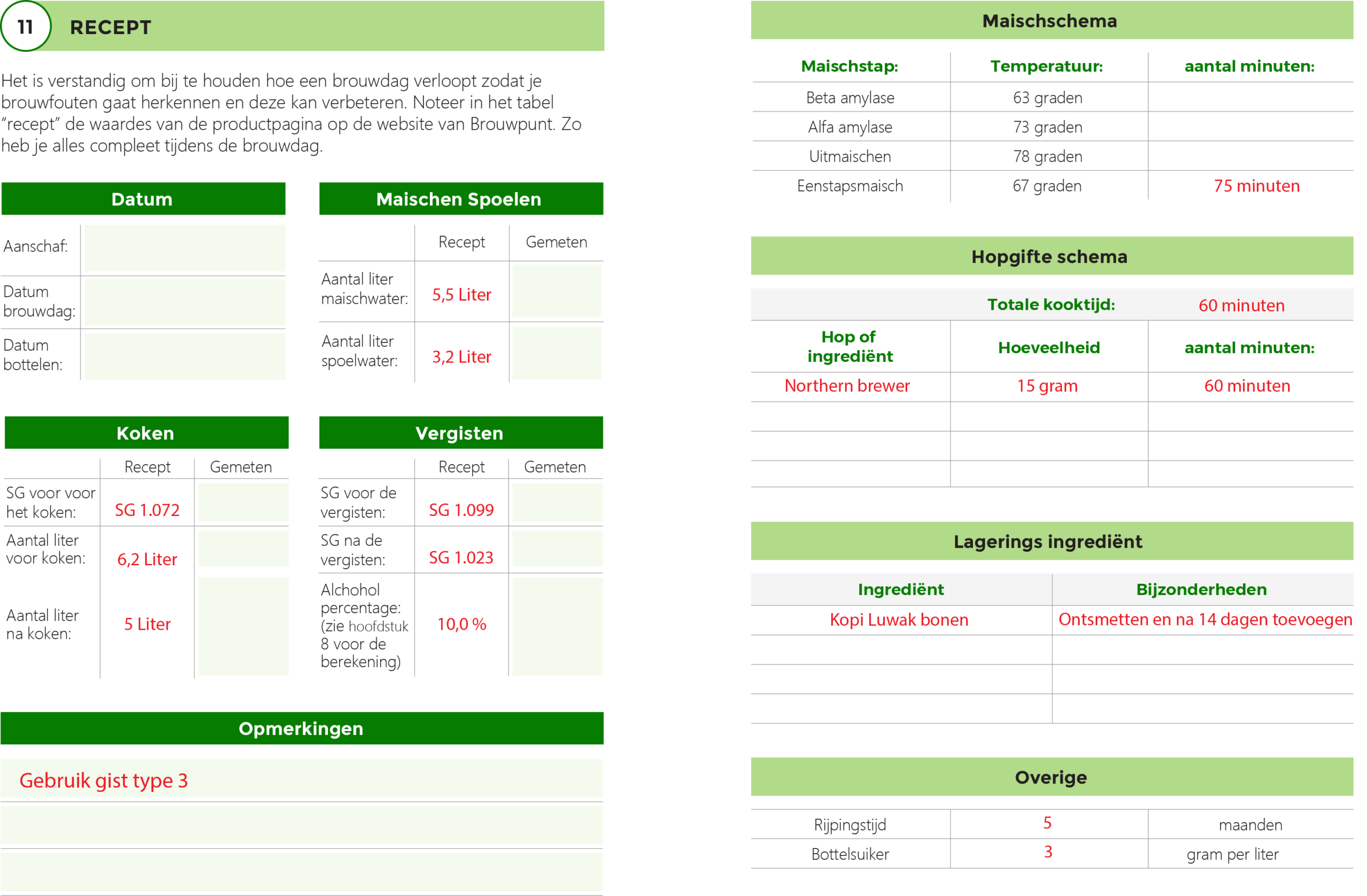 Russian Imperial Kopi Luwak stout recept